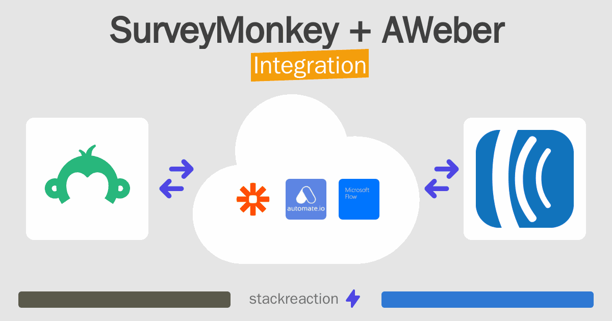SurveyMonkey and AWeber Integration