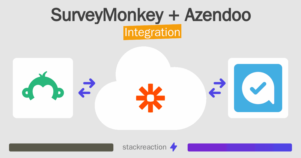SurveyMonkey and Azendoo Integration