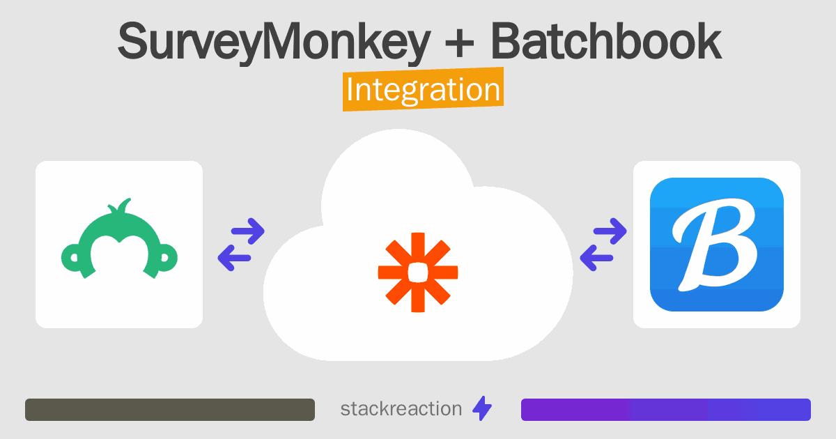 SurveyMonkey and Batchbook Integration