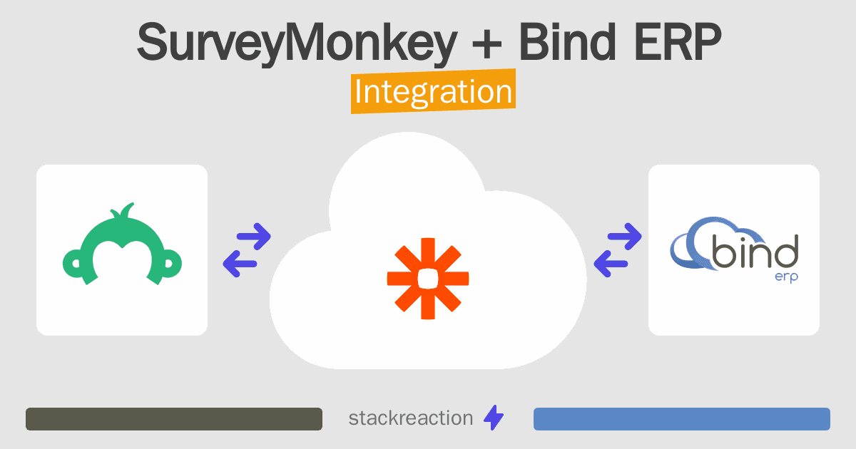 SurveyMonkey and Bind ERP Integration