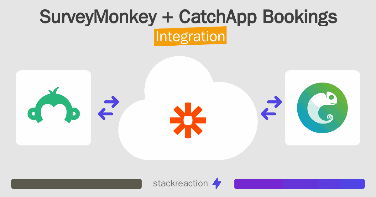 SurveyMonkey and CatchApp Bookings Integration