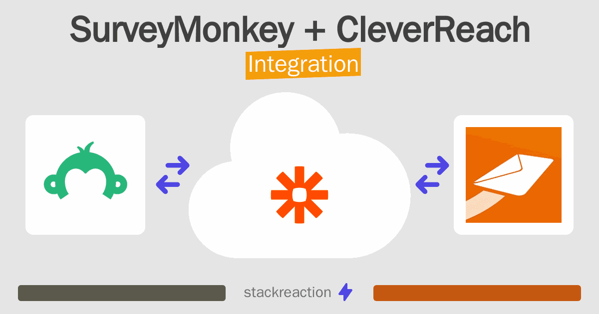 SurveyMonkey and CleverReach Integration