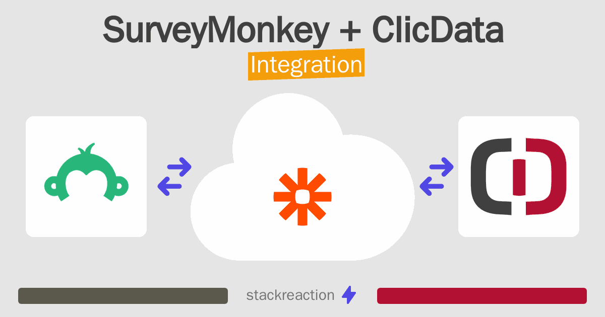 SurveyMonkey and ClicData Integration