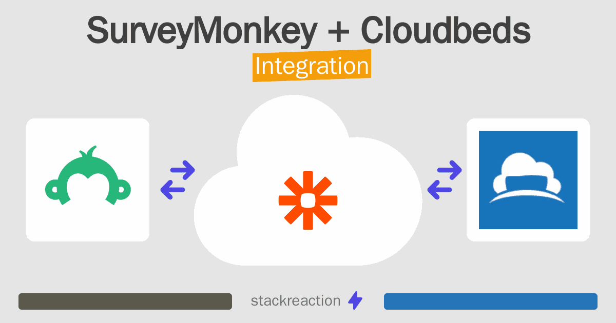SurveyMonkey and Cloudbeds Integration