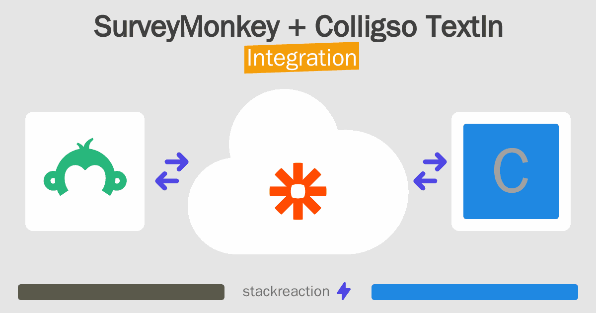 SurveyMonkey and Colligso TextIn Integration