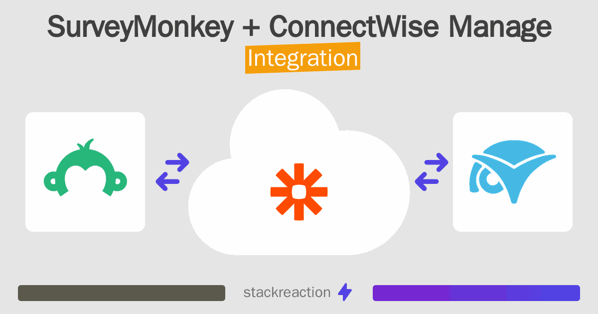 SurveyMonkey and ConnectWise Manage Integration