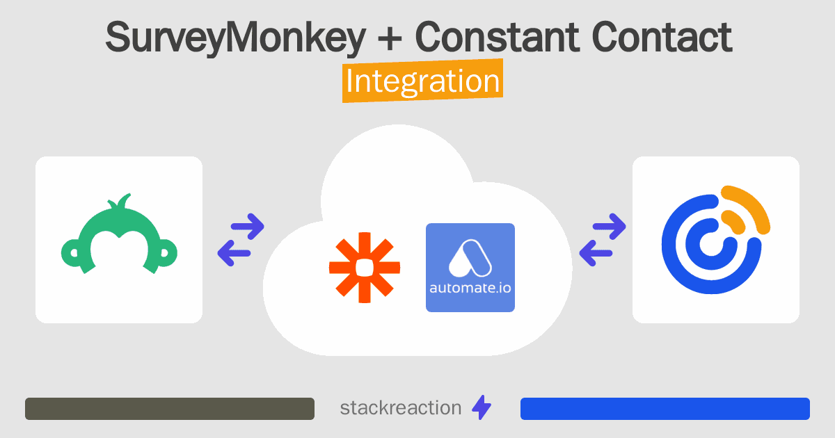 SurveyMonkey and Constant Contact Integration