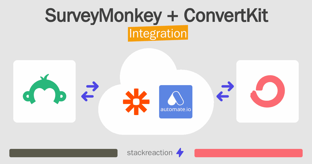 SurveyMonkey and ConvertKit Integration