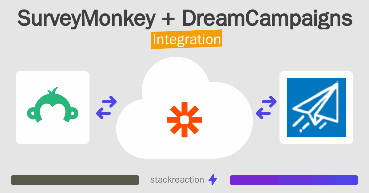 SurveyMonkey and DreamCampaigns Integration