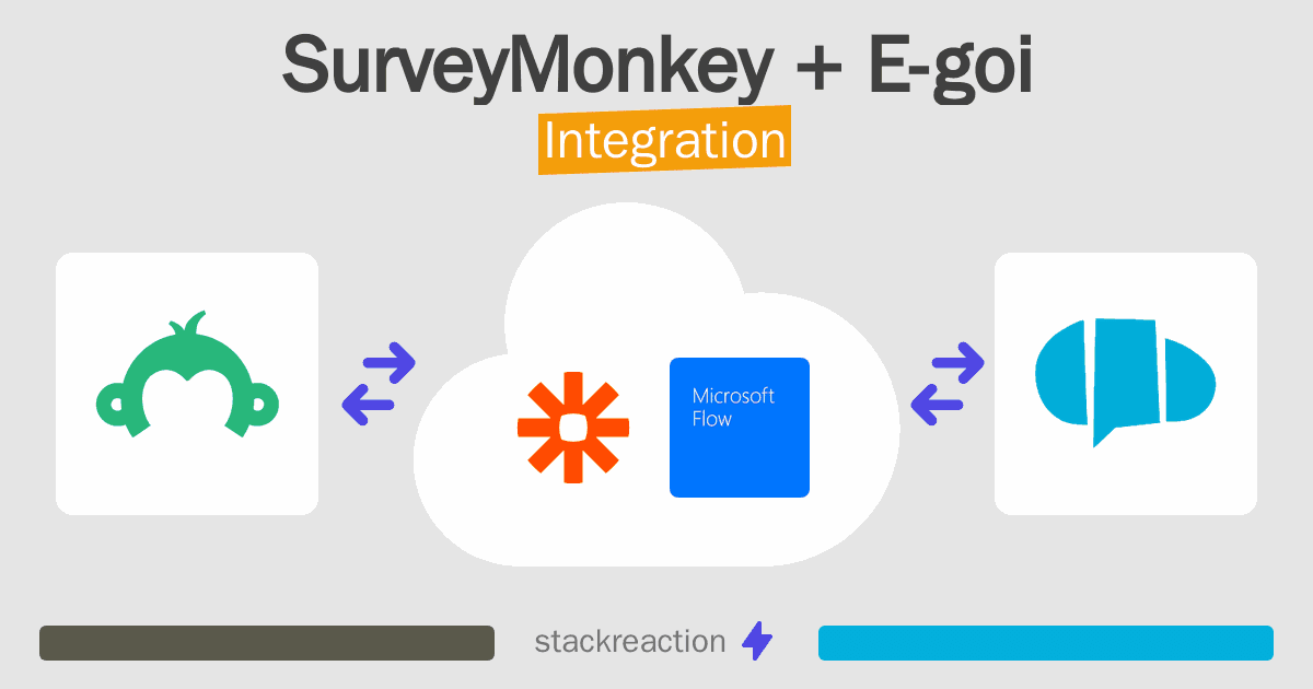 SurveyMonkey and E-goi Integration