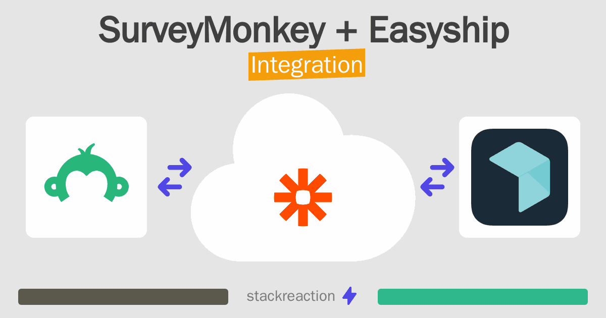 SurveyMonkey and Easyship Integration