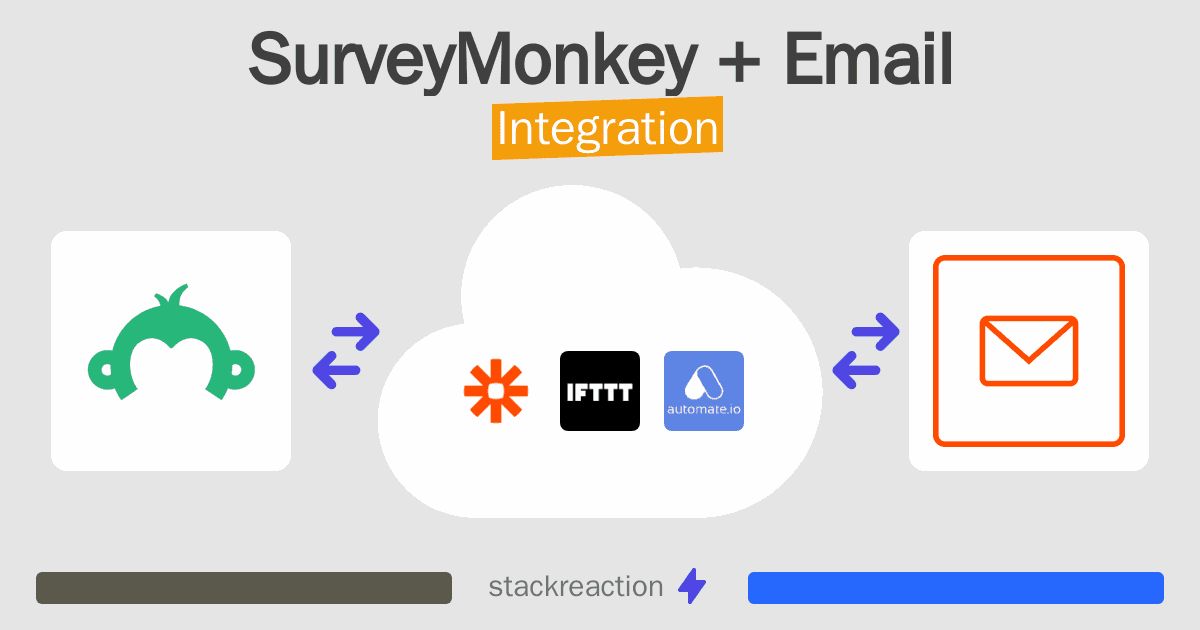 SurveyMonkey and Email Integration