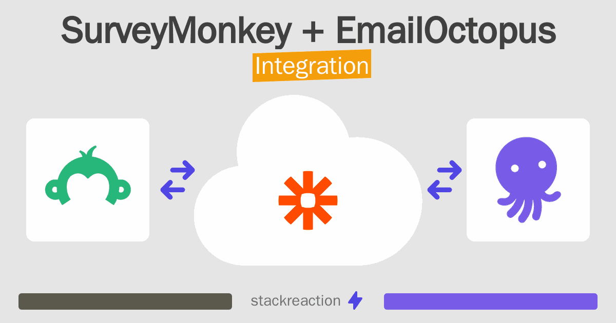 SurveyMonkey and EmailOctopus Integration