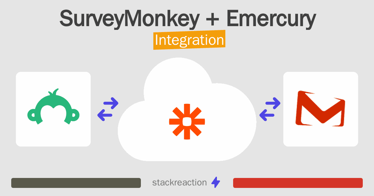 SurveyMonkey and Emercury Integration
