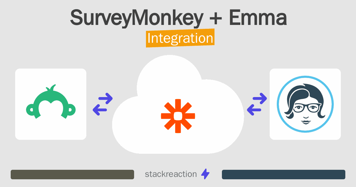 SurveyMonkey and Emma Integration