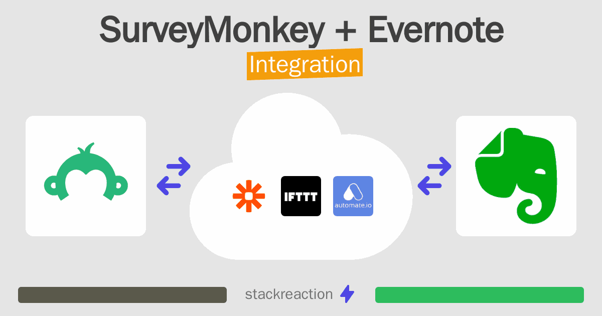 SurveyMonkey and Evernote Integration