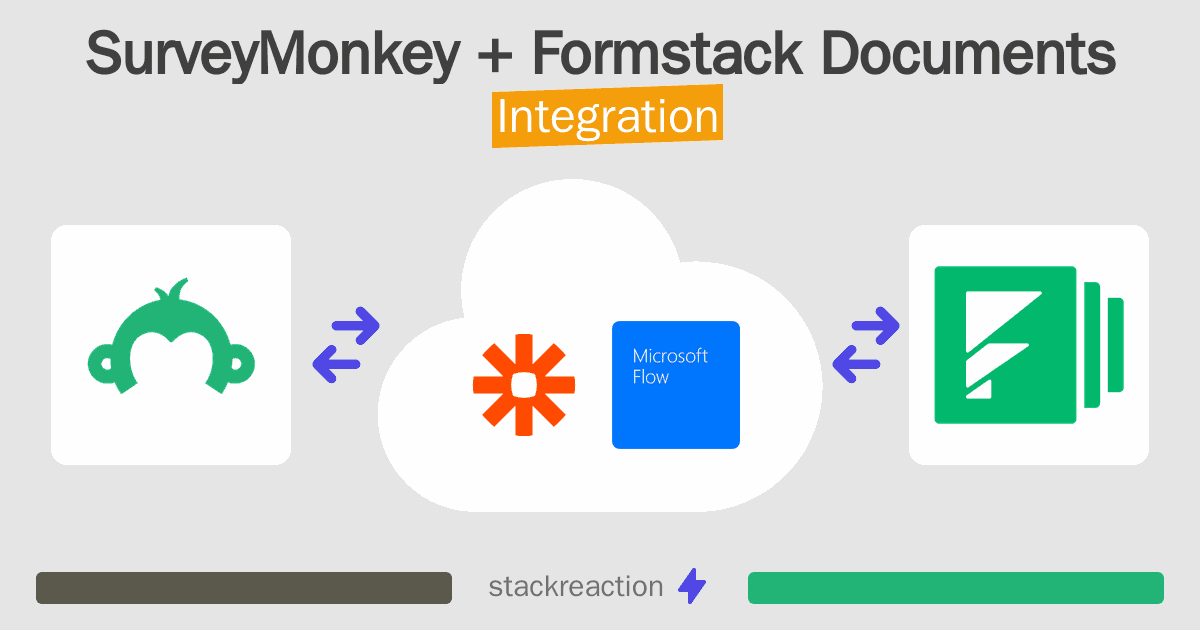 SurveyMonkey and Formstack Documents Integration