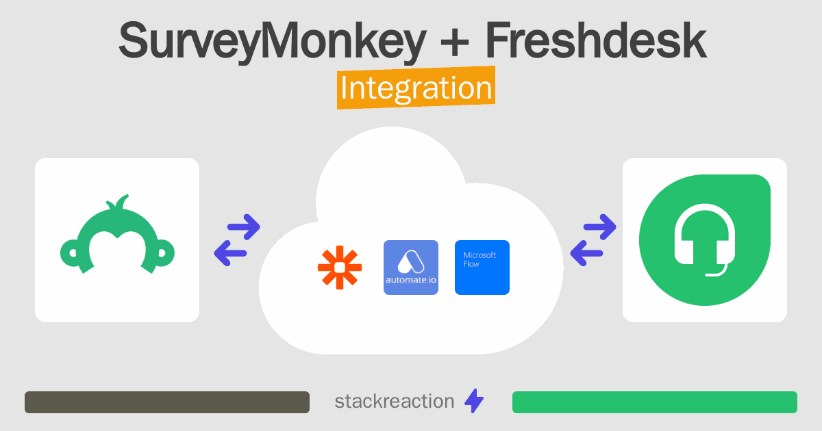 SurveyMonkey and Freshdesk Integration
