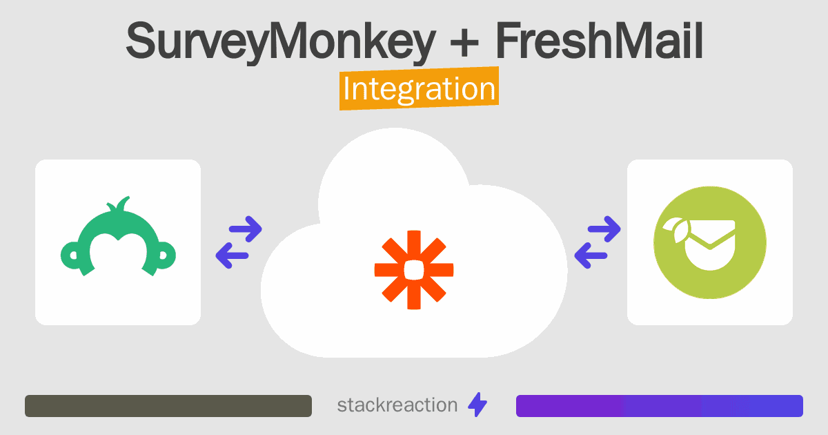 SurveyMonkey and FreshMail Integration