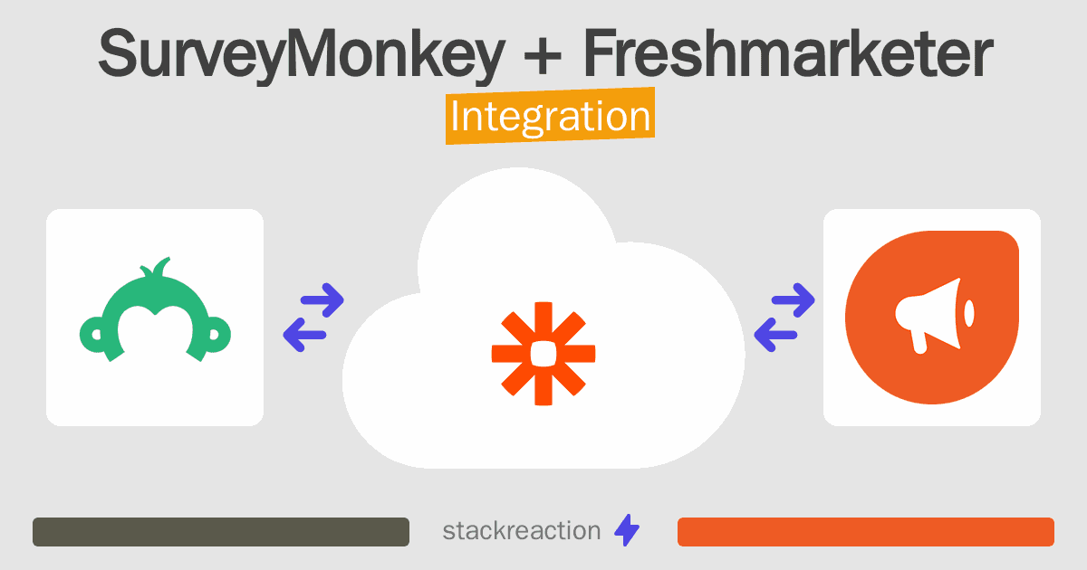 SurveyMonkey and Freshmarketer Integration