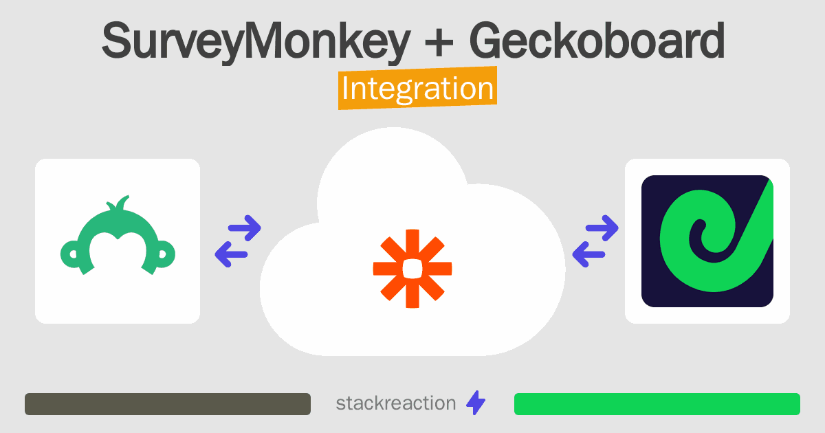 SurveyMonkey and Geckoboard Integration