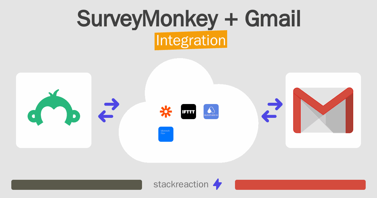 SurveyMonkey and Gmail Integration