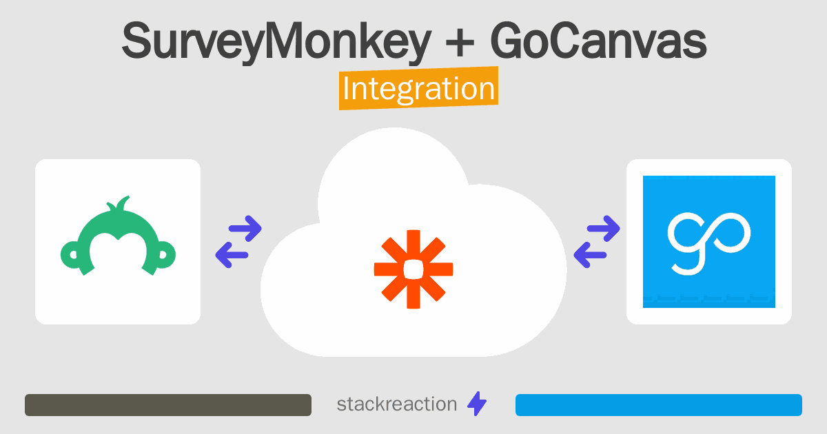 SurveyMonkey and GoCanvas Integration