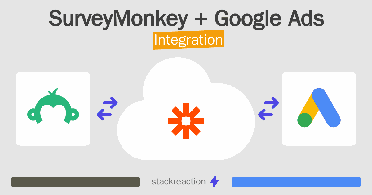 SurveyMonkey and Google Ads Integration