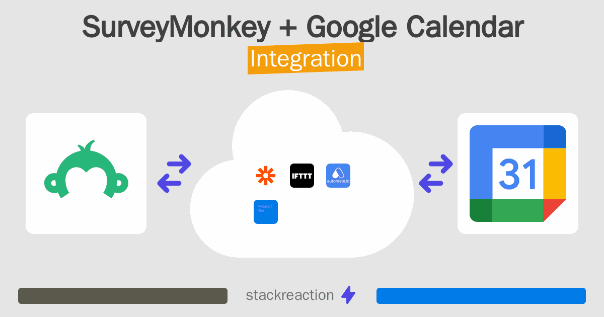 SurveyMonkey and Google Calendar Integration