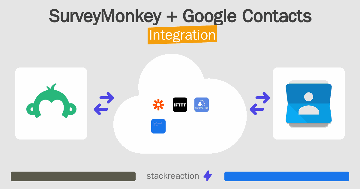SurveyMonkey and Google Contacts Integration