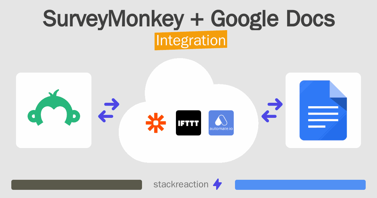 SurveyMonkey and Google Docs Integration