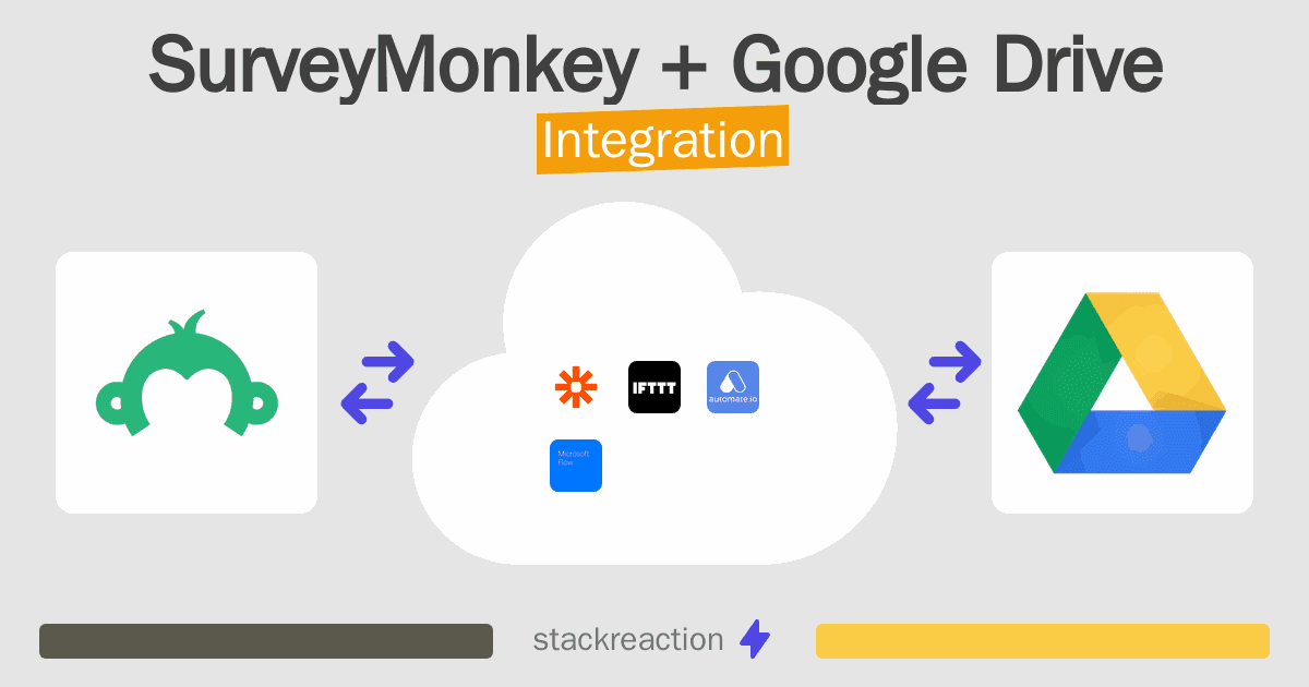 SurveyMonkey and Google Drive Integration