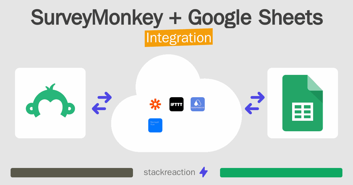 SurveyMonkey and Google Sheets Integration