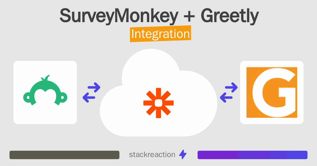 SurveyMonkey and Greetly Integration