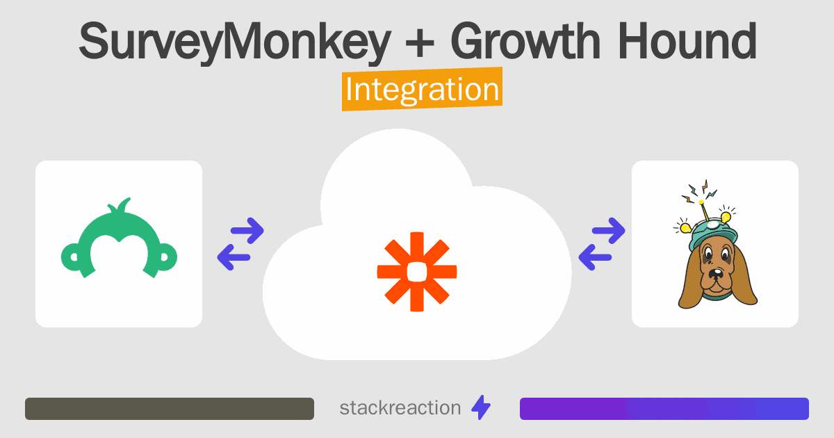 SurveyMonkey and Growth Hound Integration