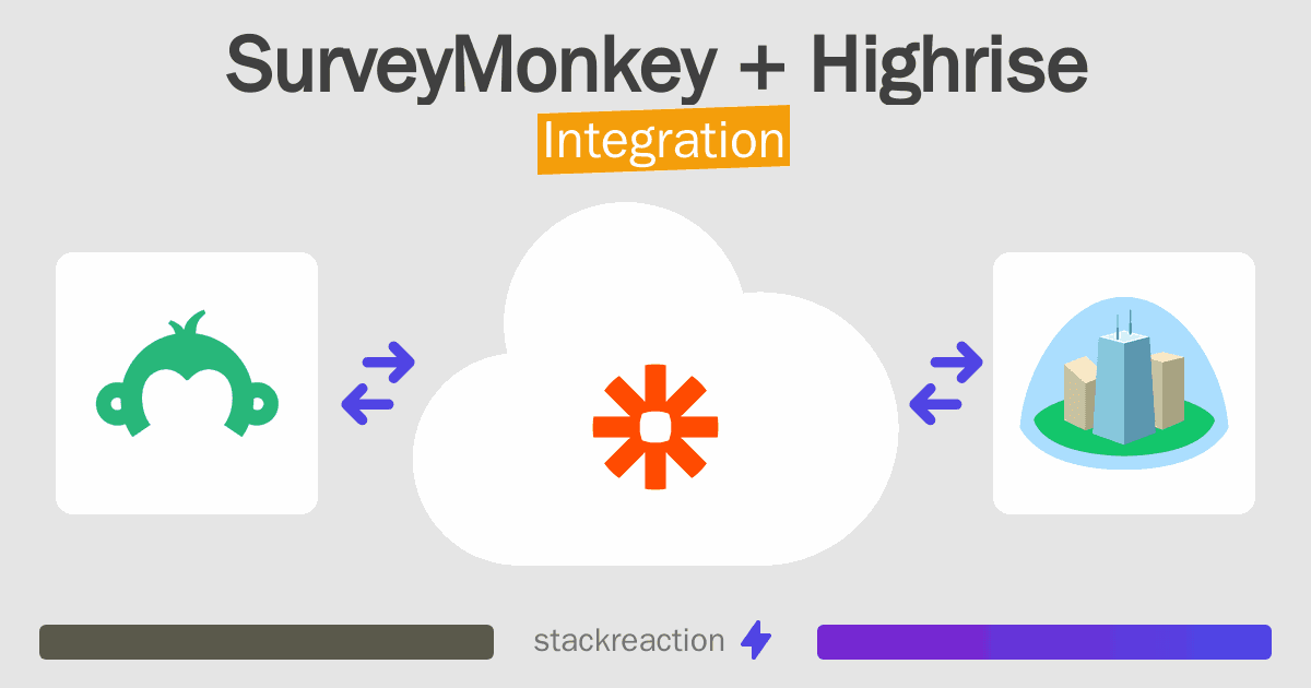 SurveyMonkey and Highrise Integration