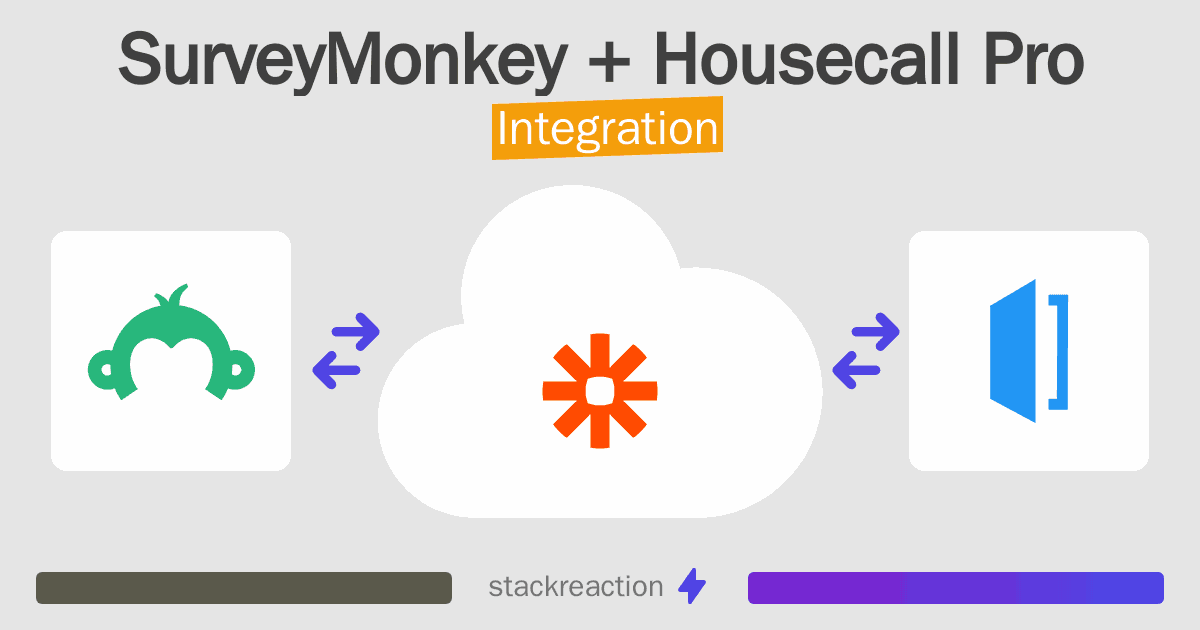 SurveyMonkey and Housecall Pro Integration