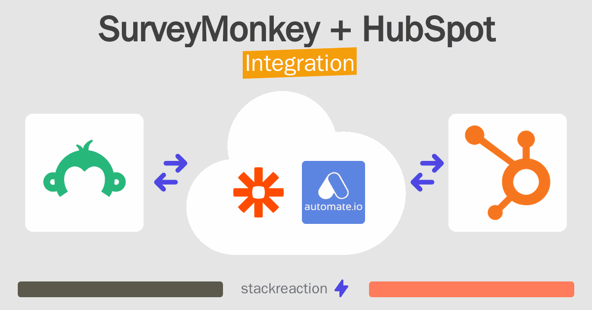 SurveyMonkey and HubSpot Integration