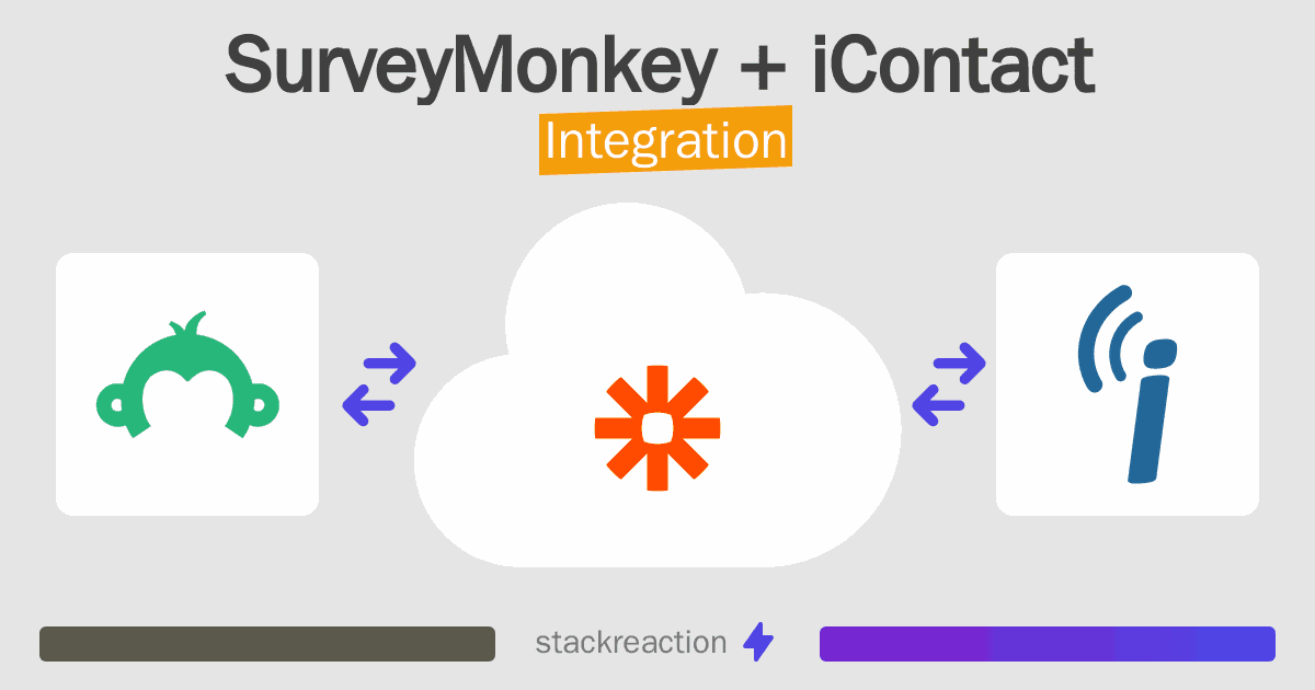 SurveyMonkey and iContact Integration
