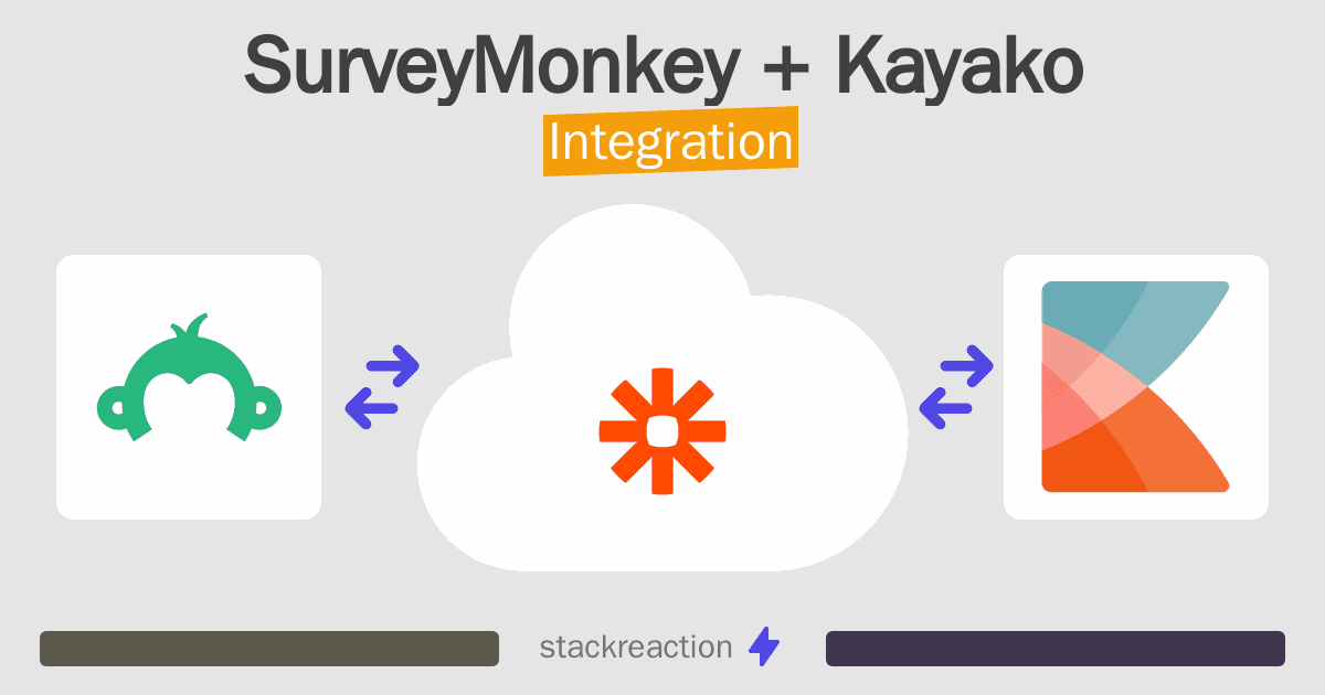 SurveyMonkey and Kayako Integration