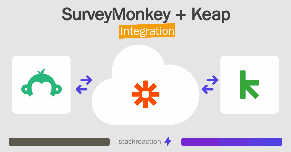 SurveyMonkey and Keap Integration