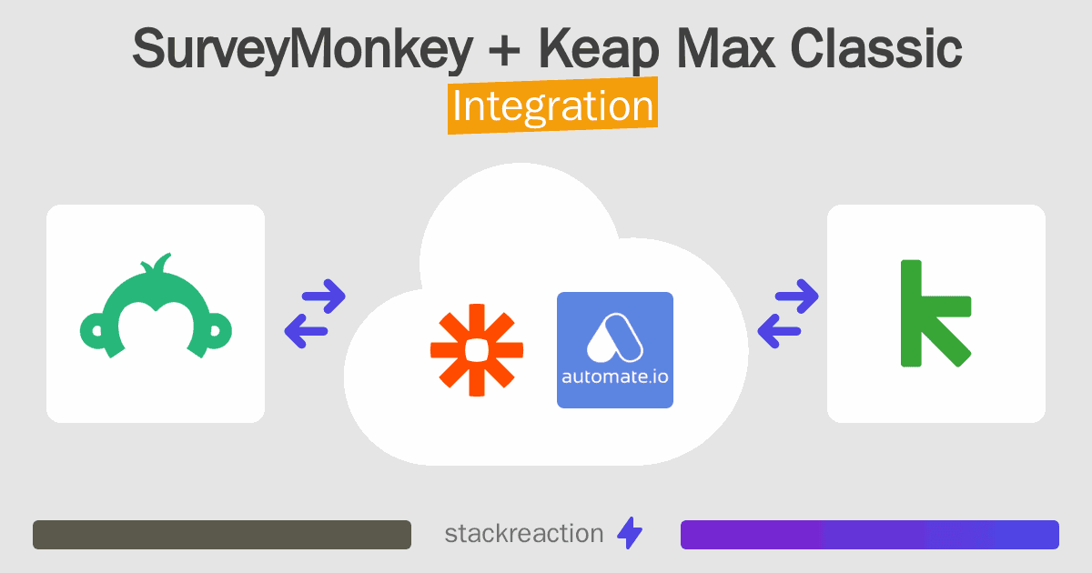 SurveyMonkey and Keap Max Classic Integration