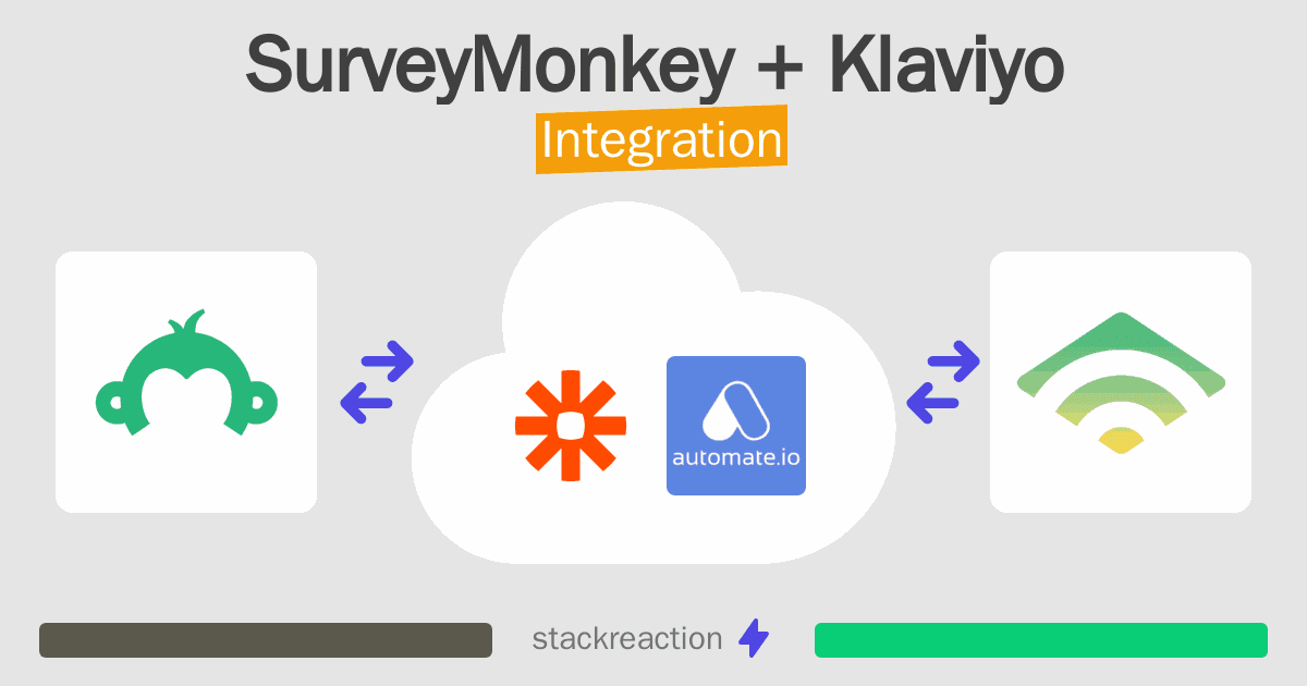 SurveyMonkey and Klaviyo Integration