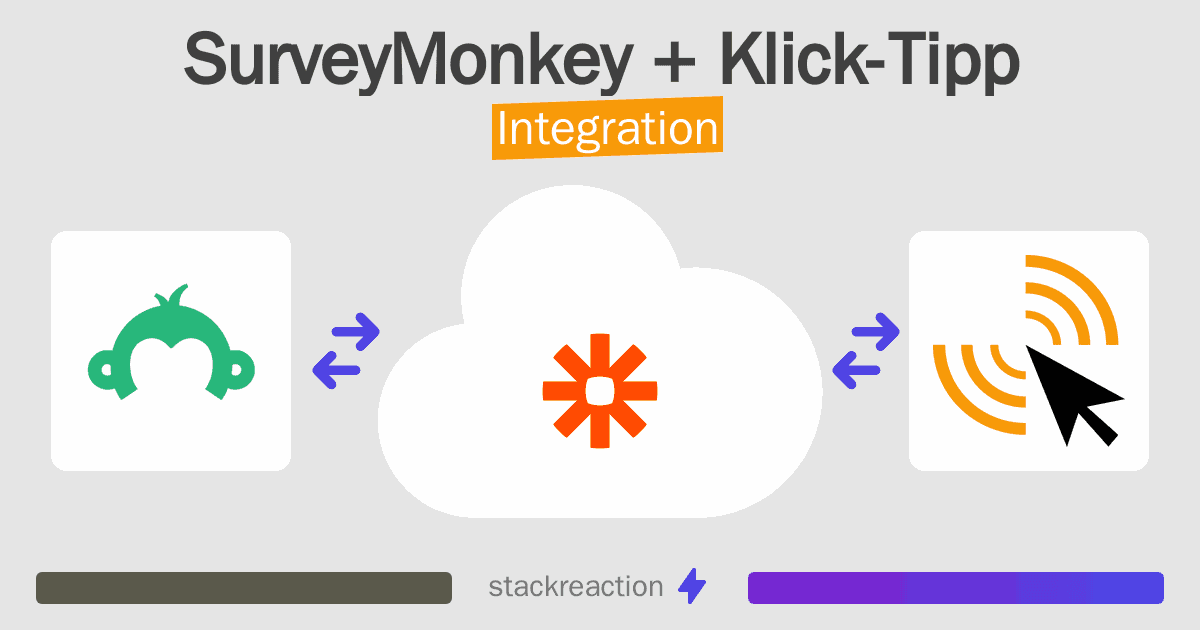 SurveyMonkey and Klick-Tipp Integration