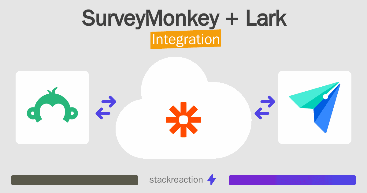 SurveyMonkey and Lark Integration
