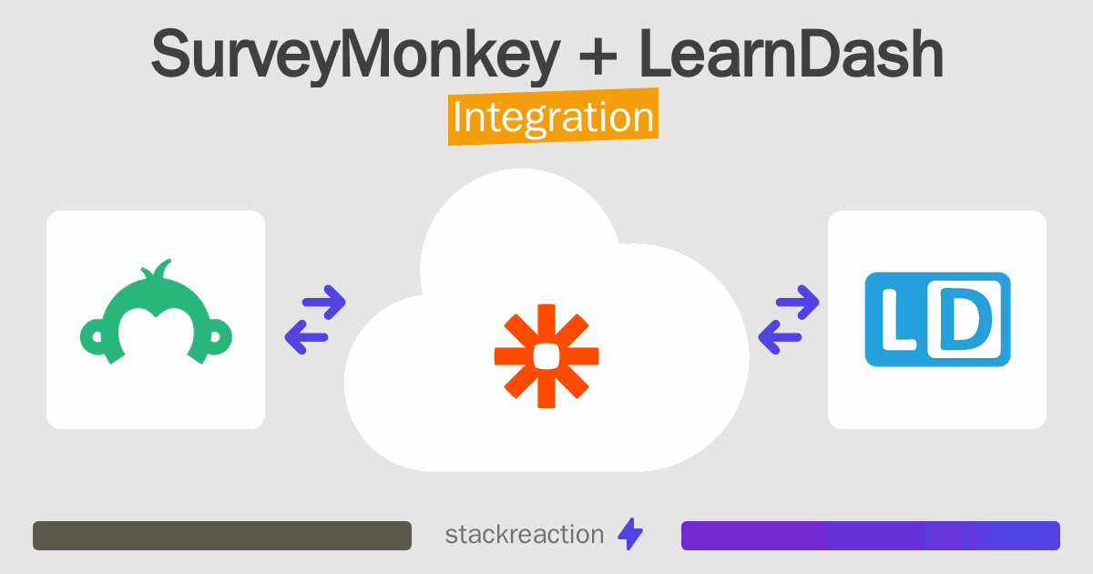 SurveyMonkey and LearnDash Integration