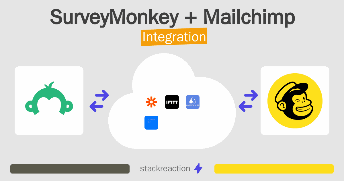 SurveyMonkey and Mailchimp Integration