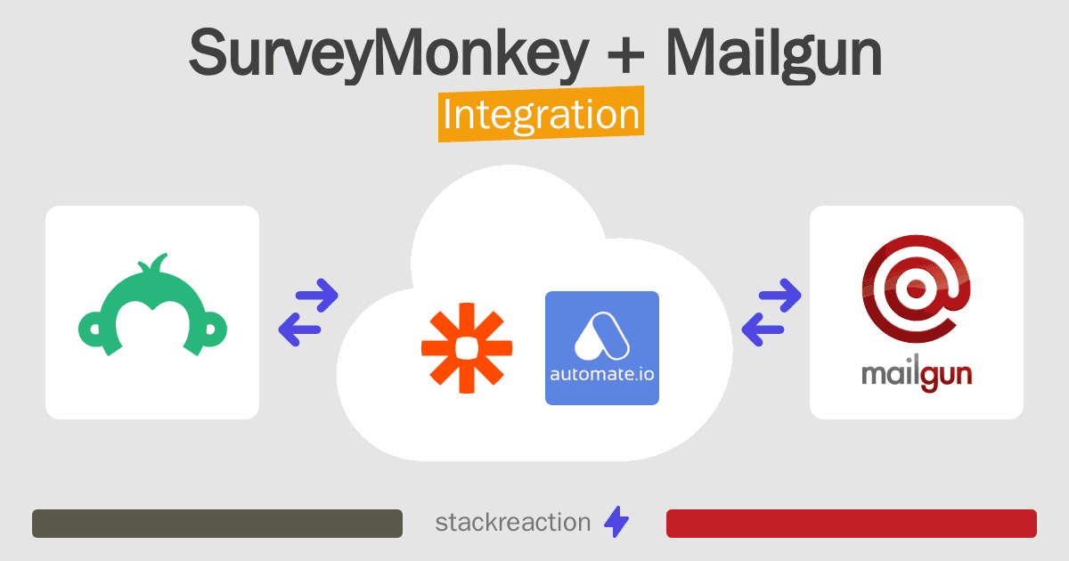 SurveyMonkey and Mailgun Integration