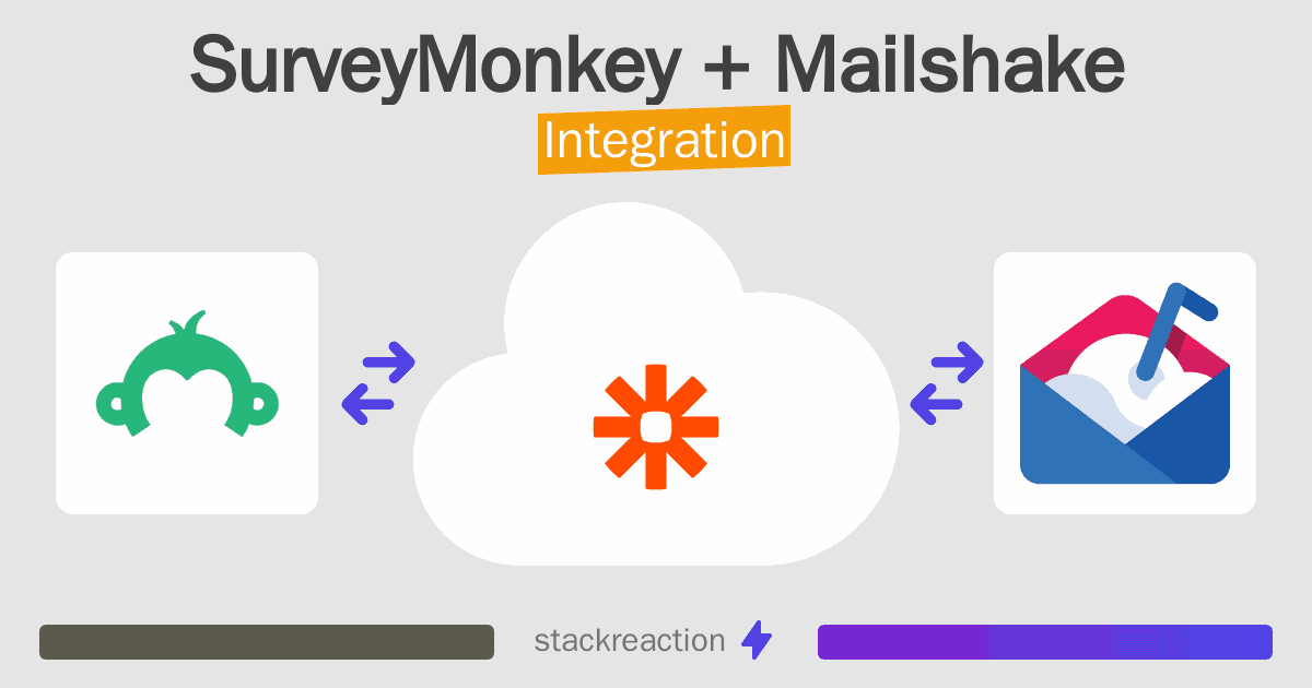 SurveyMonkey and Mailshake Integration
