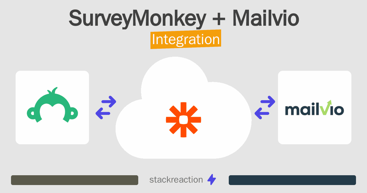 SurveyMonkey and Mailvio Integration